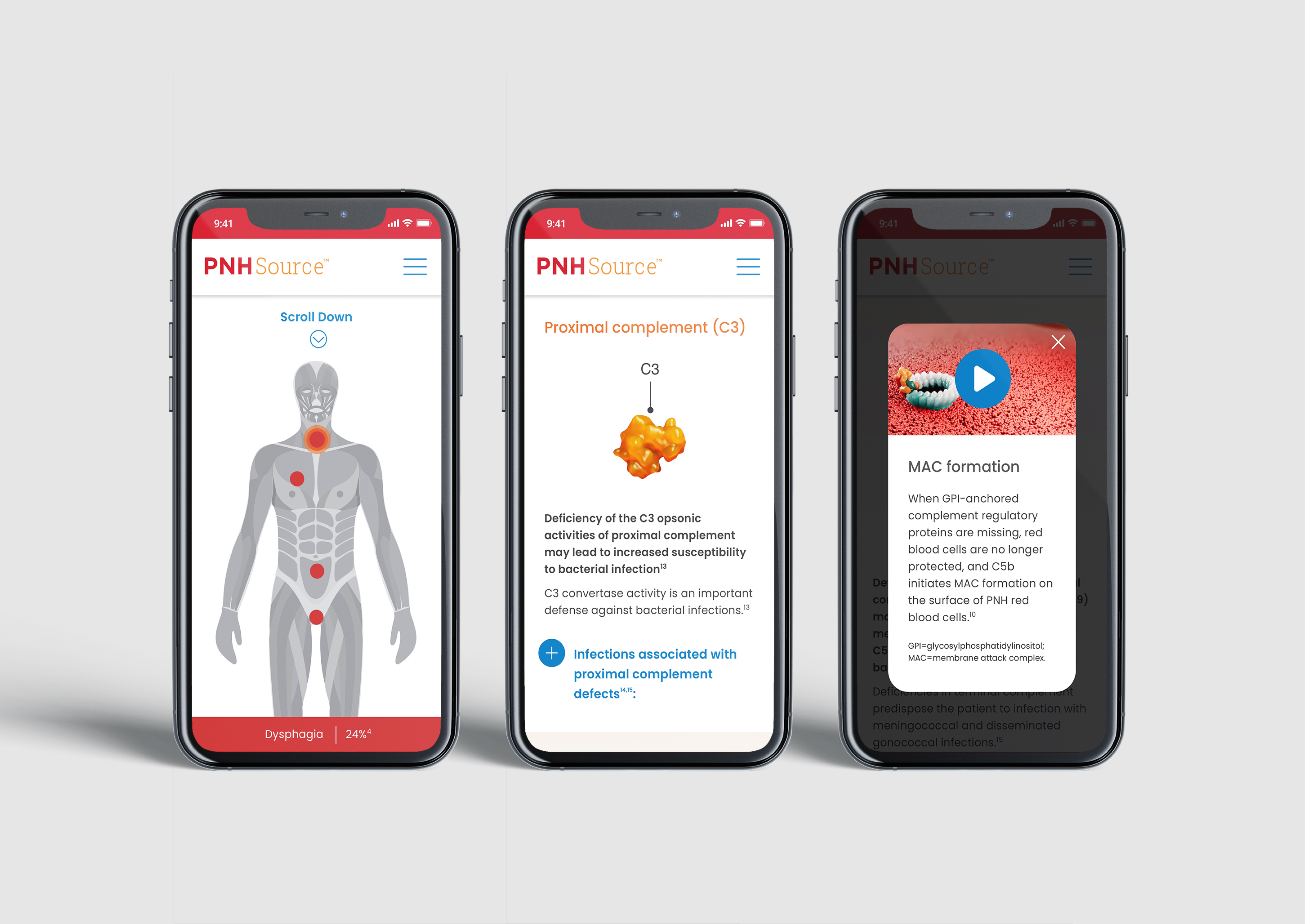 3 mobile screen mockups of an interactive symptom mockup, a molecule, and a video overlay