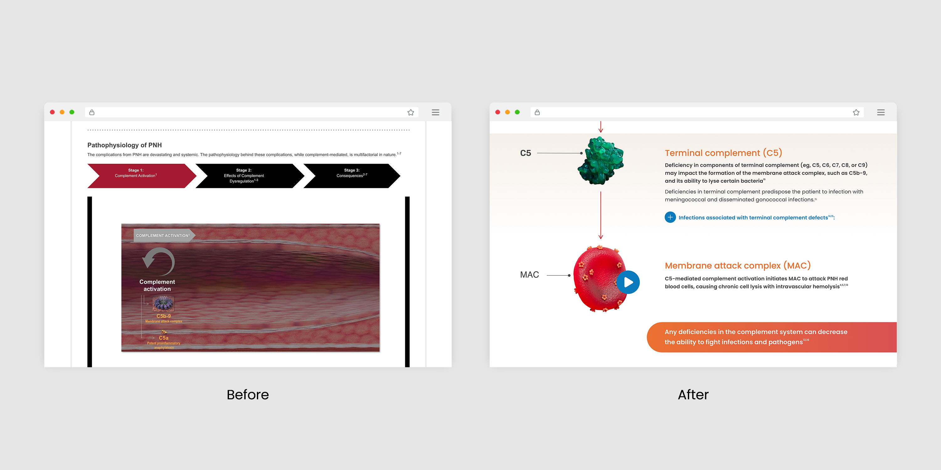 Before and after screens of the method of action