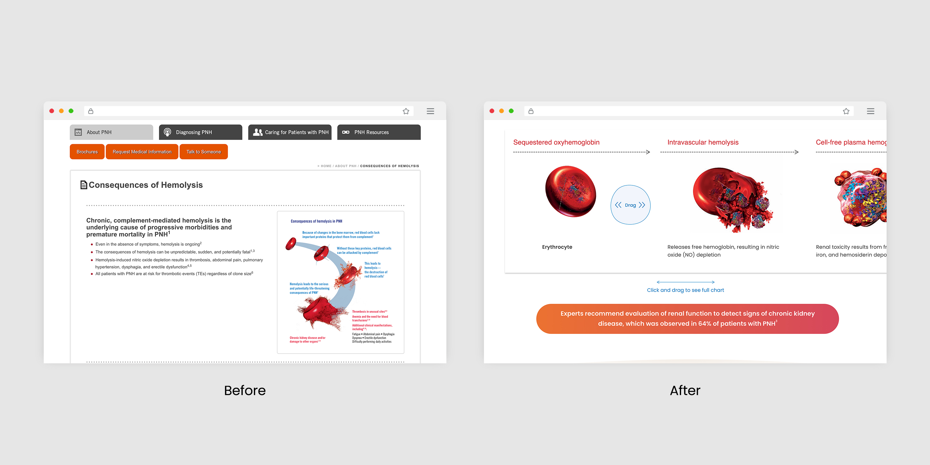 Before and after screens of sequence of red blood cells bursting