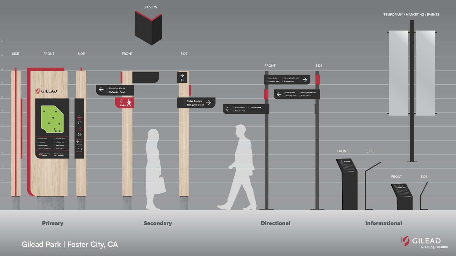 plan view of variety of park signs to scale
