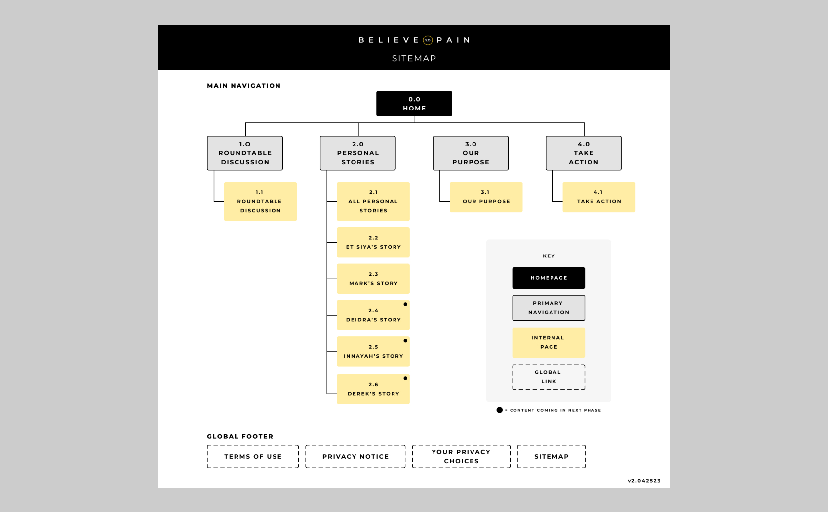 Believe My Pain sitemap