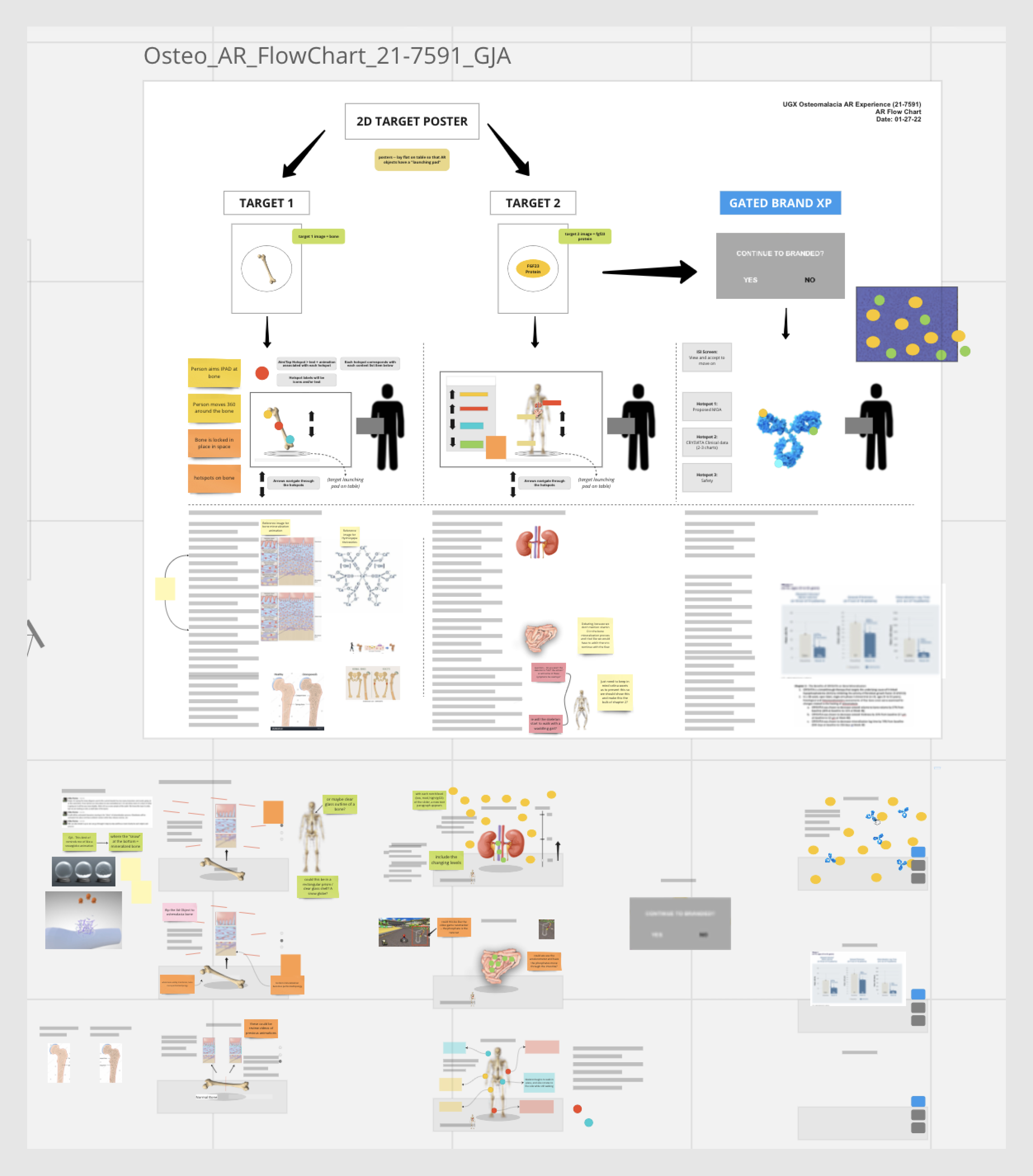 Screenshot of flowchart for osteo ar in Miro